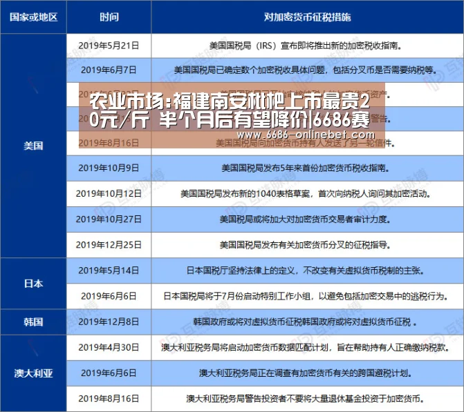 6686比分